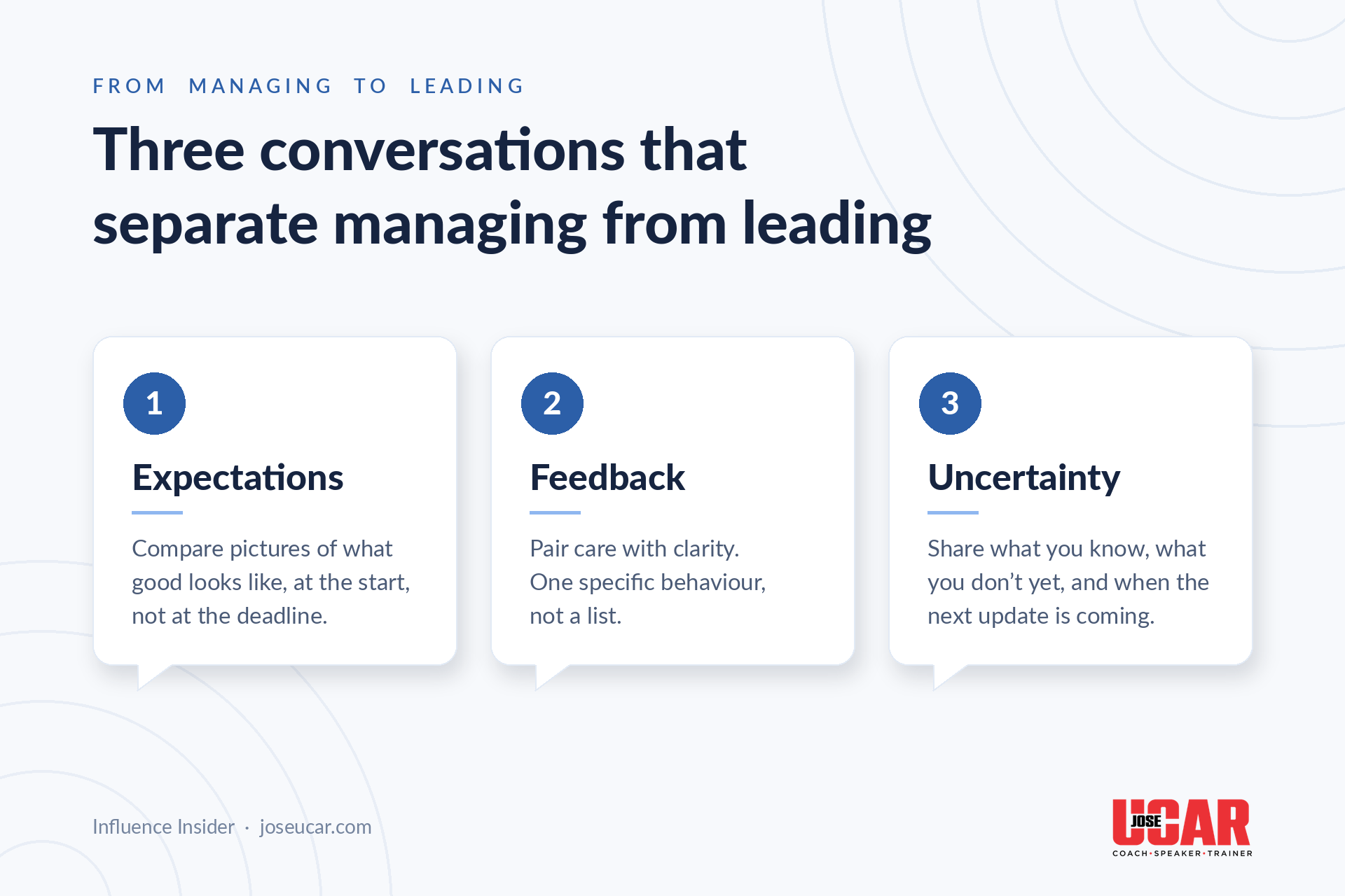 The three conversations that separate managing from leading: expectations, feedback and uncertainty. By Jose Ucar, leadership and management trainer in London.